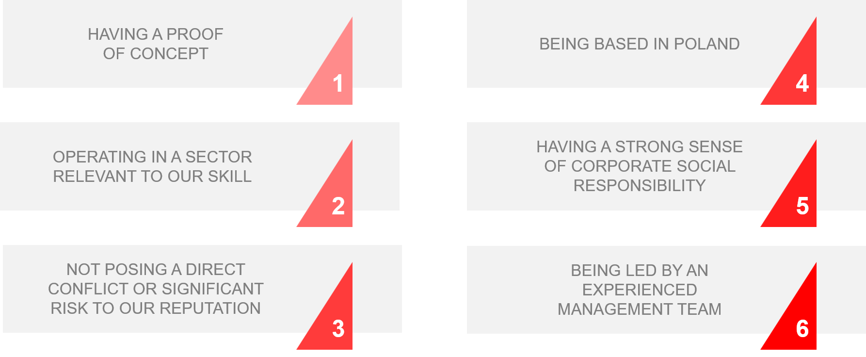 Investment Criteria